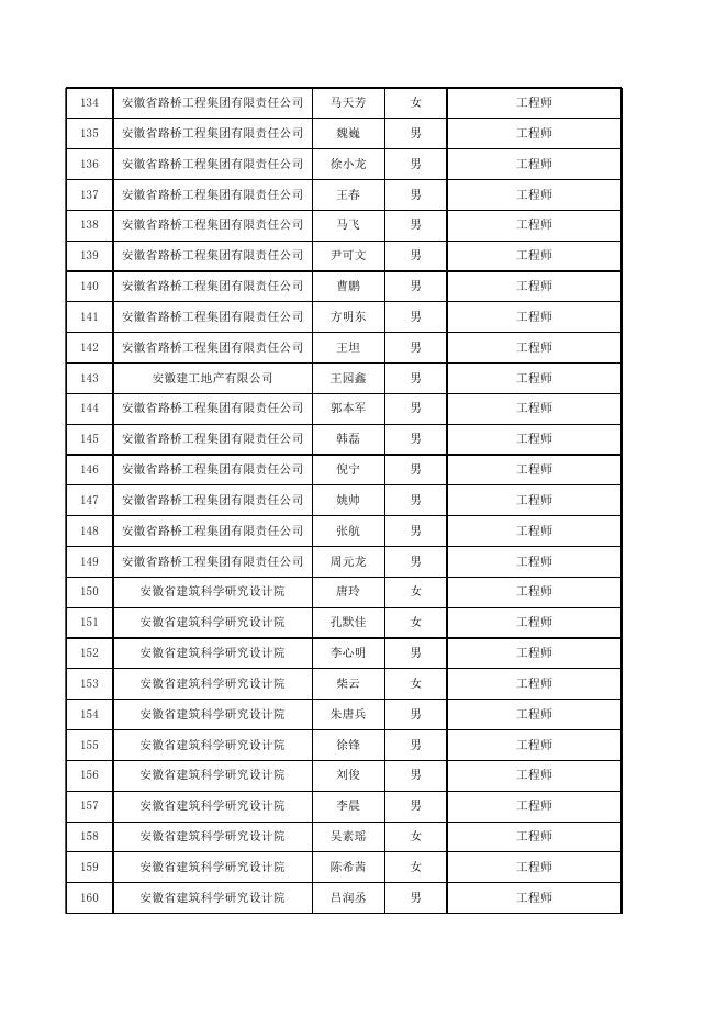 2.2021年工程师专业技术资格评审通过人员名单.xlsx