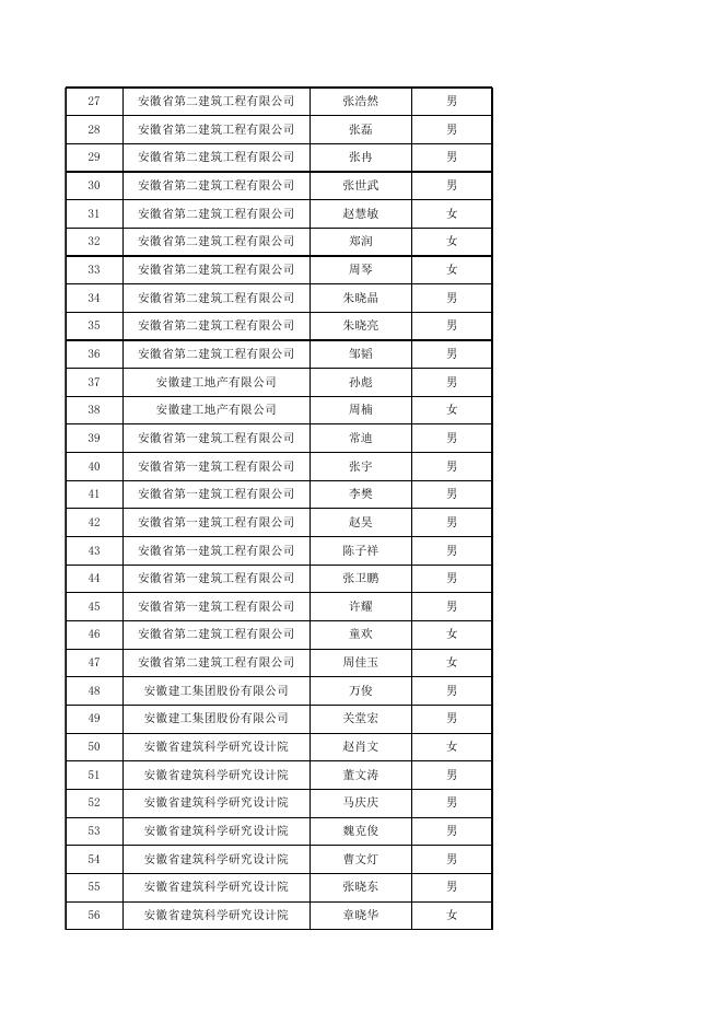 3.2021年助理工程师、技术员专业技术资格评审通过人员名单.xlsx
