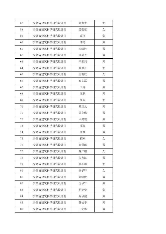 3.2021年助理工程师、技术员专业技术资格评审通过人员名单.xlsx