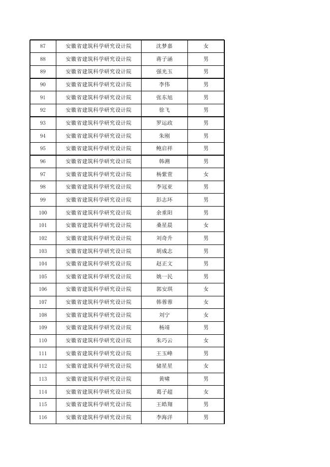 3.2021年助理工程师、技术员专业技术资格评审通过人员名单.xlsx