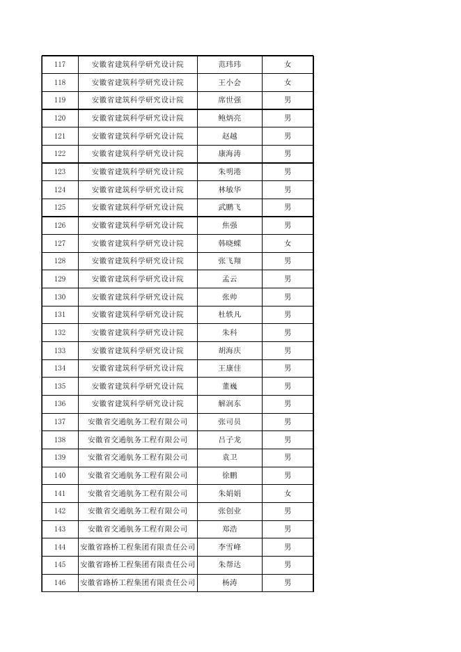 3.2021年助理工程师、技术员专业技术资格评审通过人员名单.xlsx
