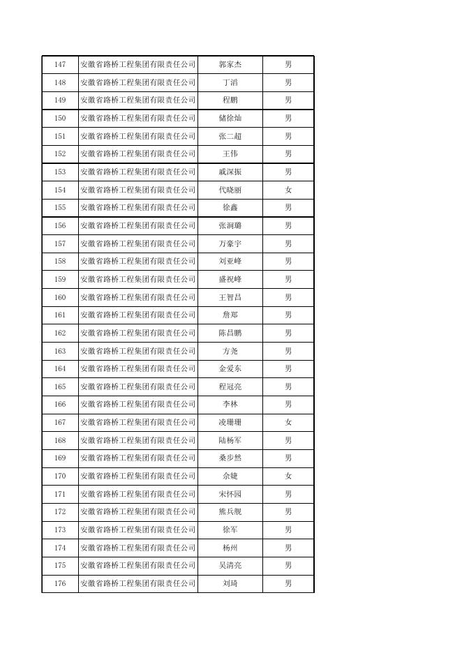 3.2021年助理工程师、技术员专业技术资格评审通过人员名单.xlsx