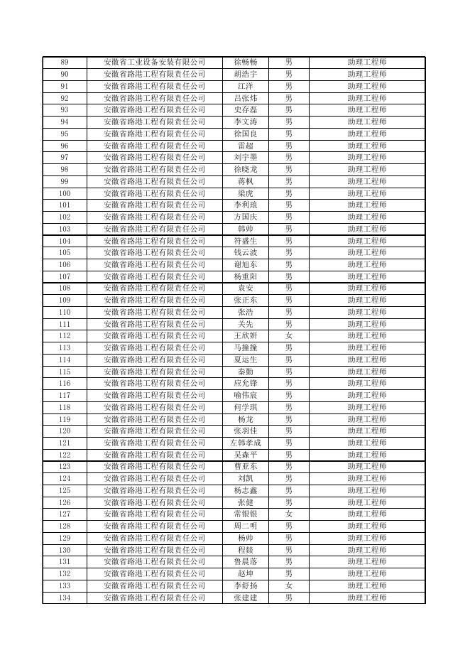 4.2021年高校毕业生专业技术资格认定通过人员名单.xlsx