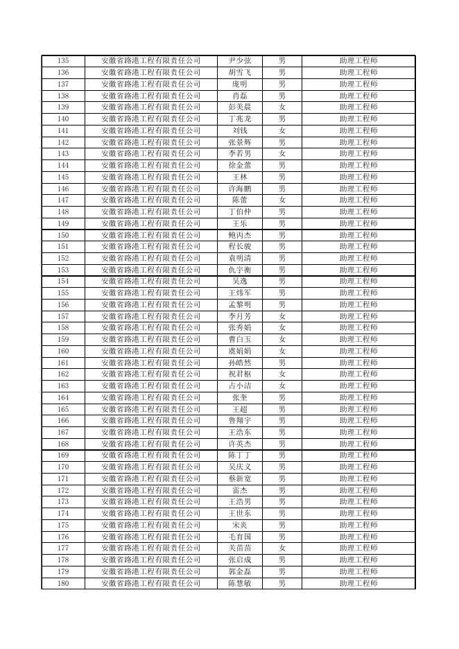 4.2021年高校毕业生专业技术资格认定通过人员名单.xlsx