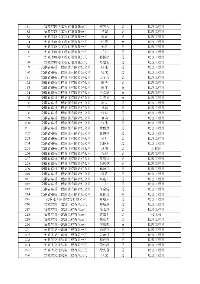 4.2021年高校毕业生专业技术资格认定通过人员名单.xlsx