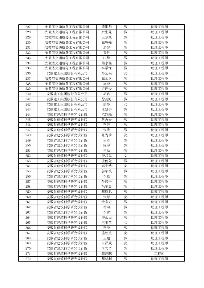 4.2021年高校毕业生专业技术资格认定通过人员名单.xlsx