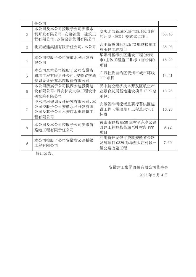 安徽建工2022年第四季度新签合同情况公告.pdf