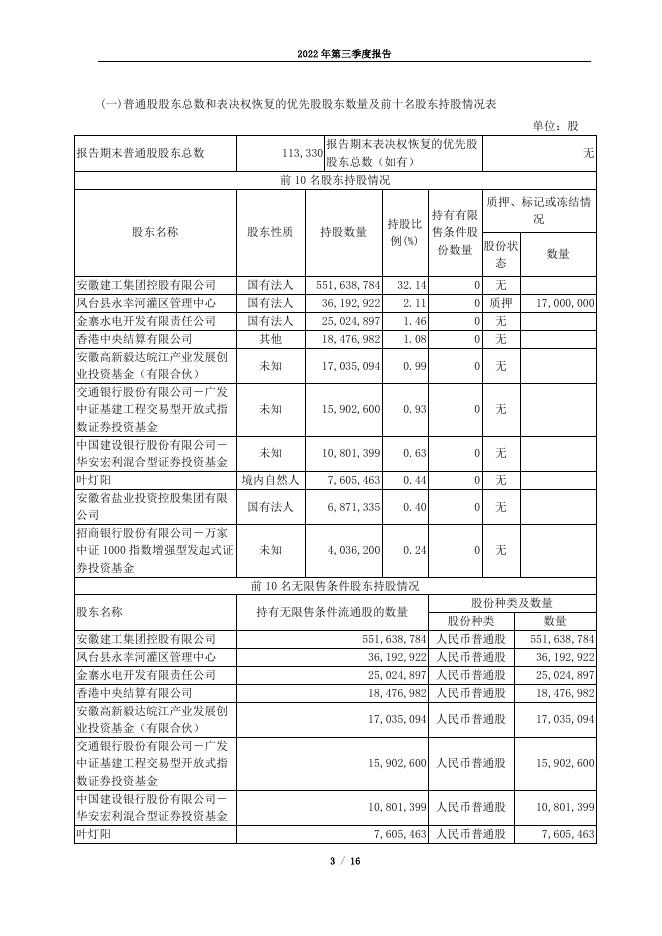安徽建工2022 年第三季度报告.pdf