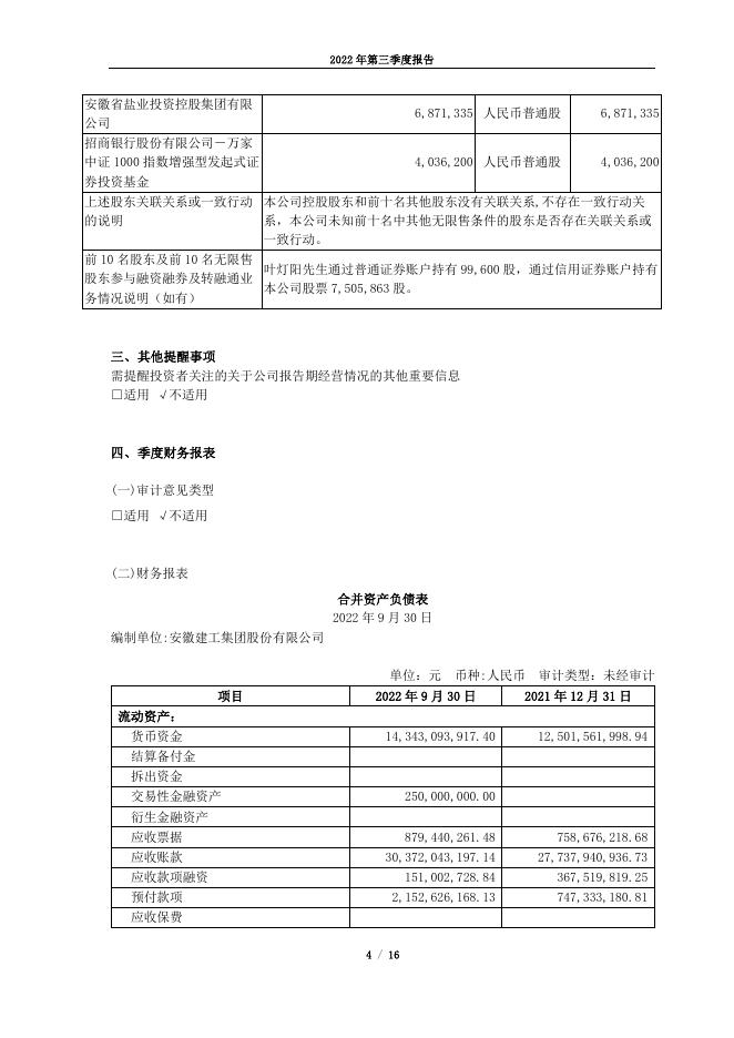 安徽建工2022 年第三季度报告.pdf