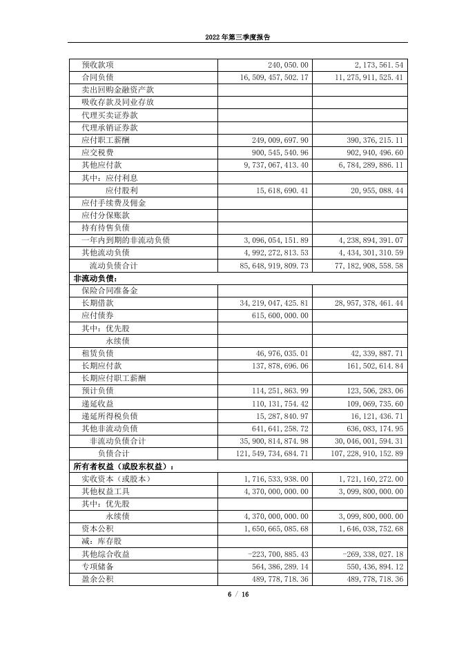 安徽建工2022 年第三季度报告.pdf