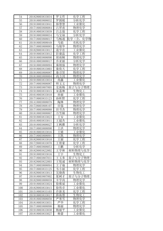 附件2：网上选课名单（除免修）.xlsx
