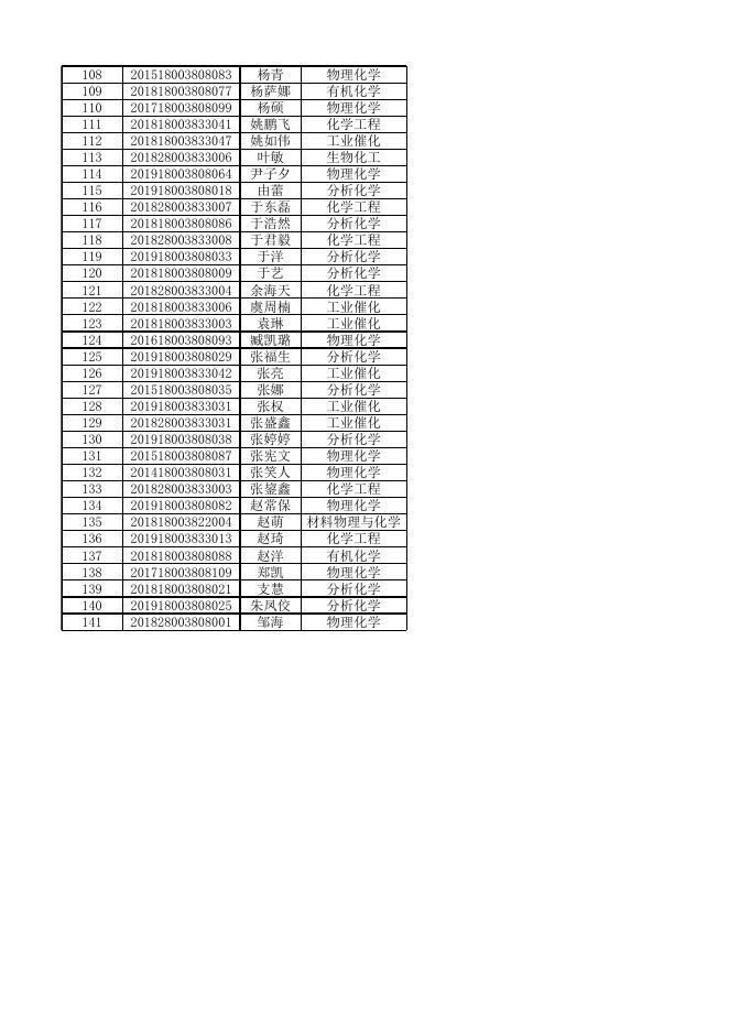 附件2：网上选课名单（除免修）.xlsx