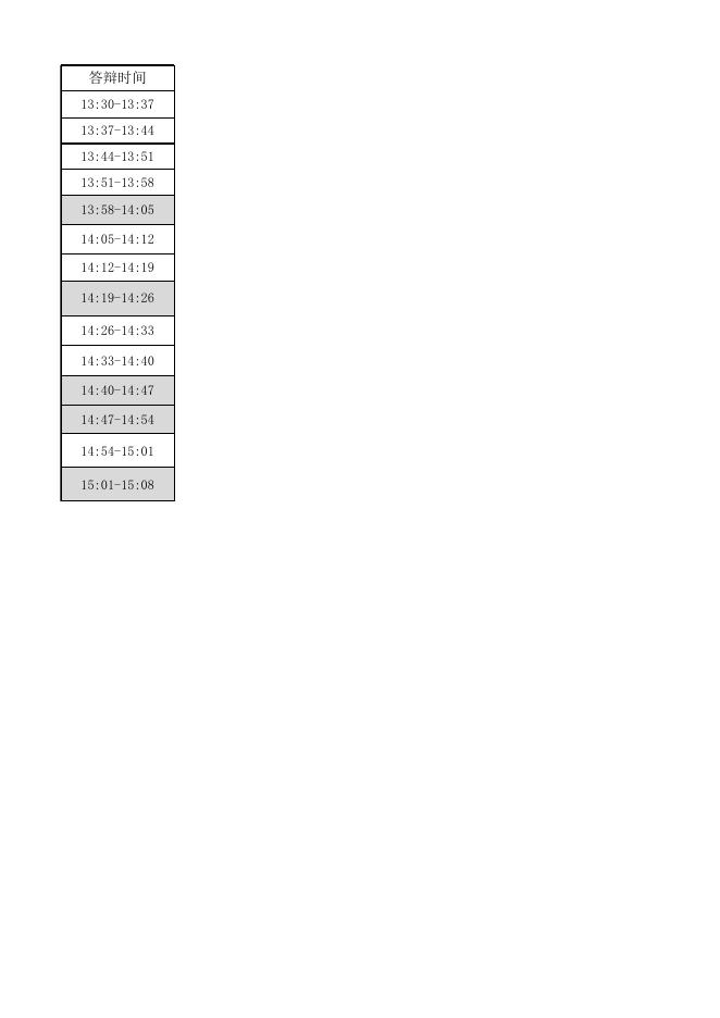 答辩候选人名单及答辩时间.xlsx