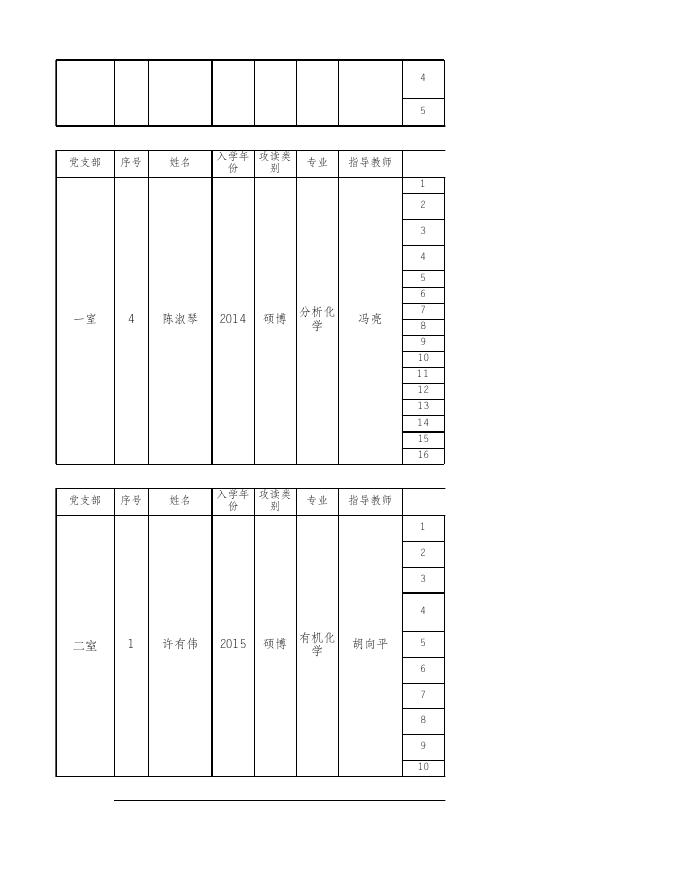 附件：2019年研究生国家奖学金申报候选人及申报成果.xls