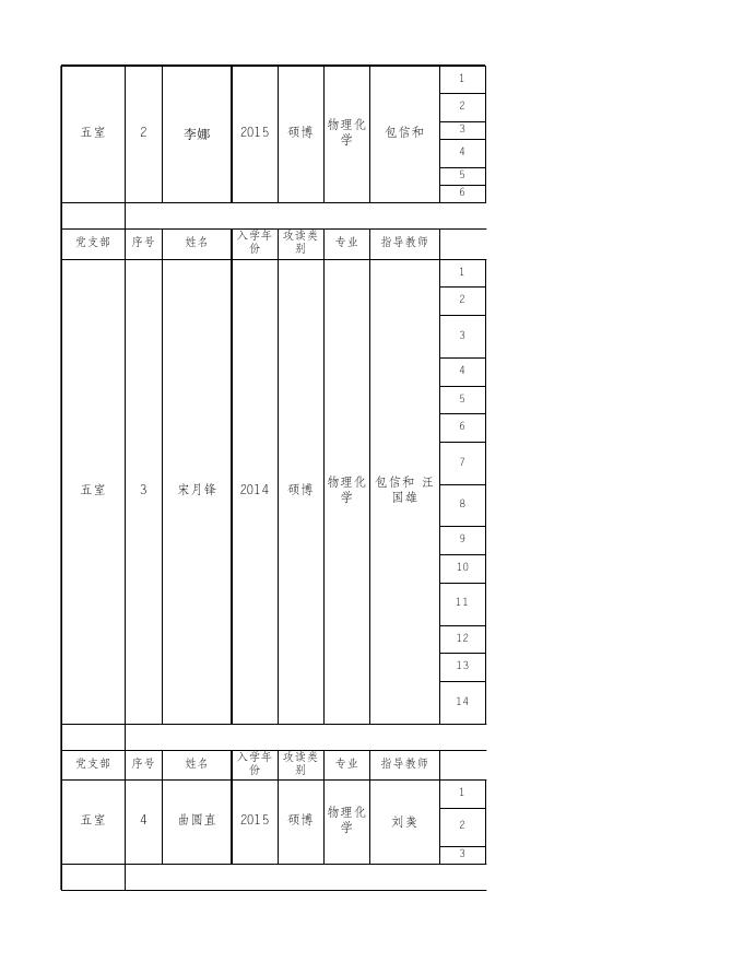 附件：2019年研究生国家奖学金申报候选人及申报成果.xls