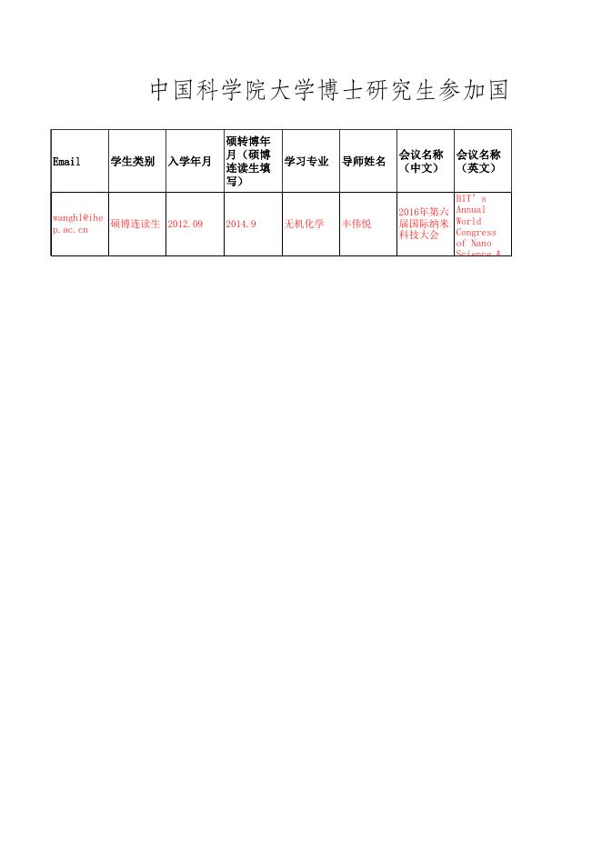 1. 中国科学院大学博士研究生参加国际学术会议资助初选汇总表.xlsx