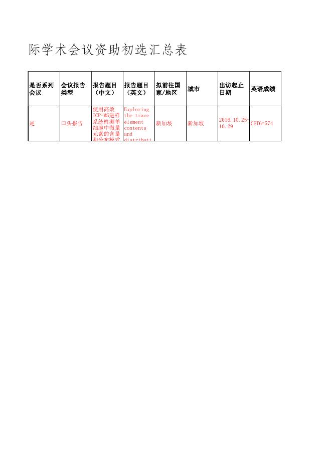 1. 中国科学院大学博士研究生参加国际学术会议资助初选汇总表.xlsx