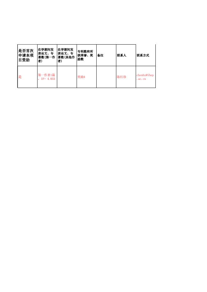 1. 中国科学院大学博士研究生参加国际学术会议资助初选汇总表.xlsx