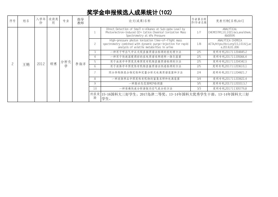 奖学金申报候选人成果公示表.xls