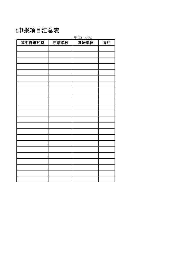 附件3-中航工业基础院科技创 新基金申报项目汇总表.xlsx