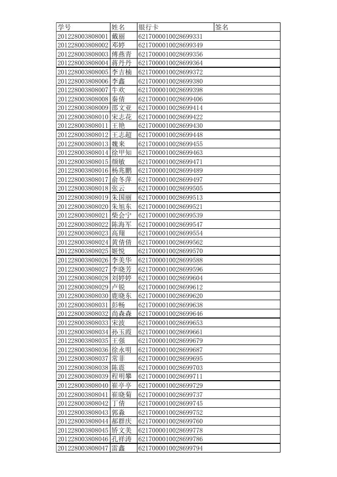 2012级硕士生名单.xls