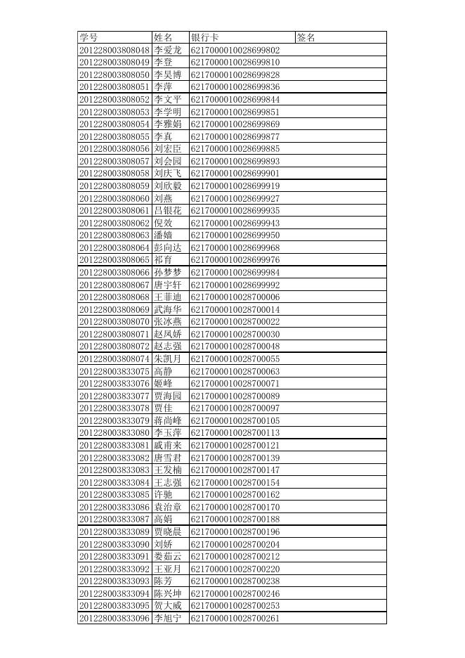 2012级硕士生名单.xls