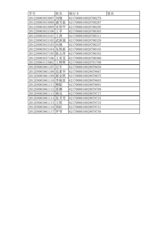 2012级硕士生名单.xls