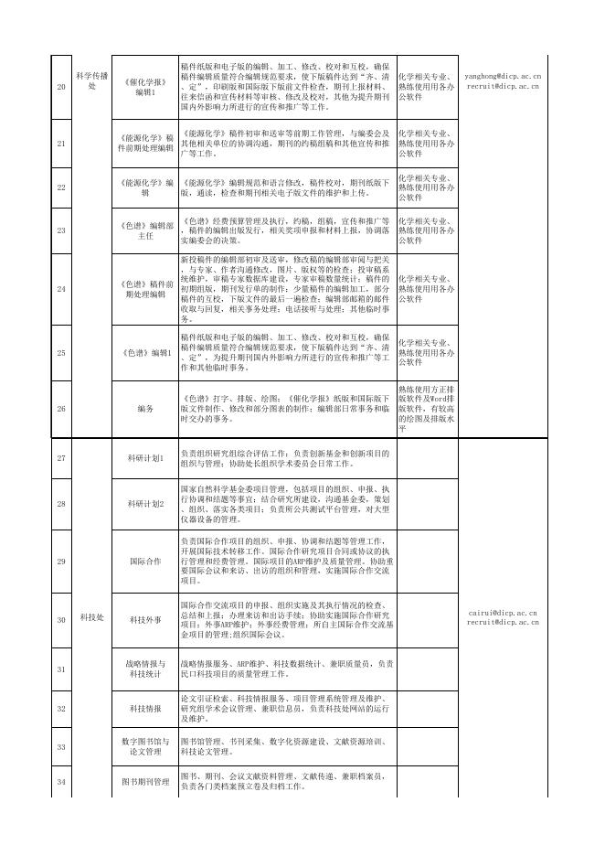 岗位设置与主要职责.xlsx