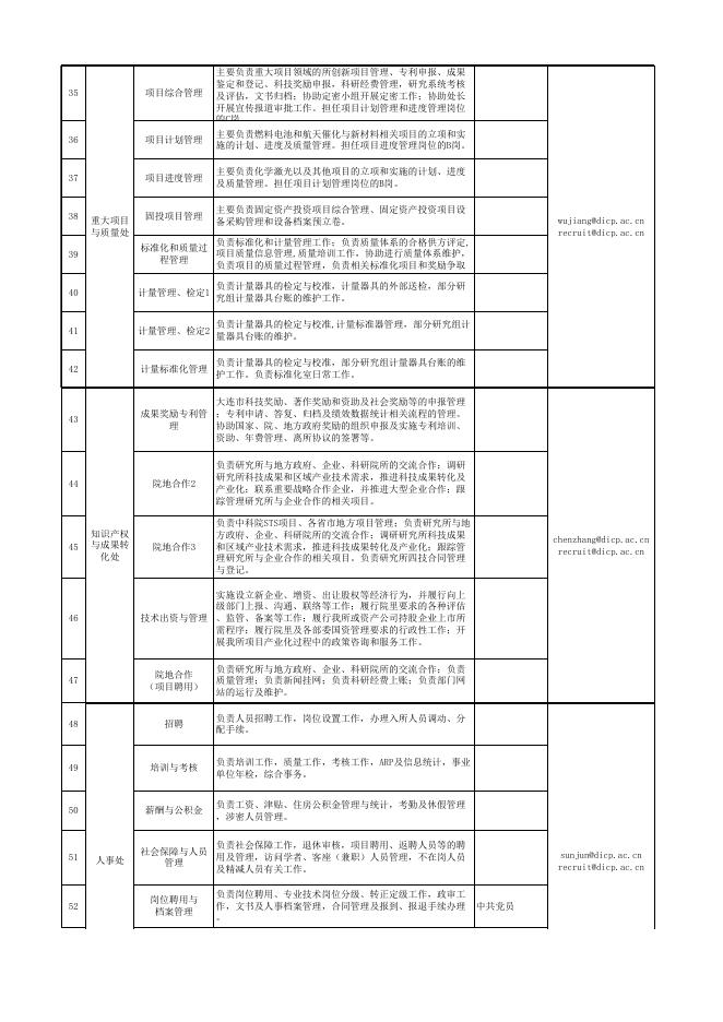 岗位设置与主要职责.xlsx