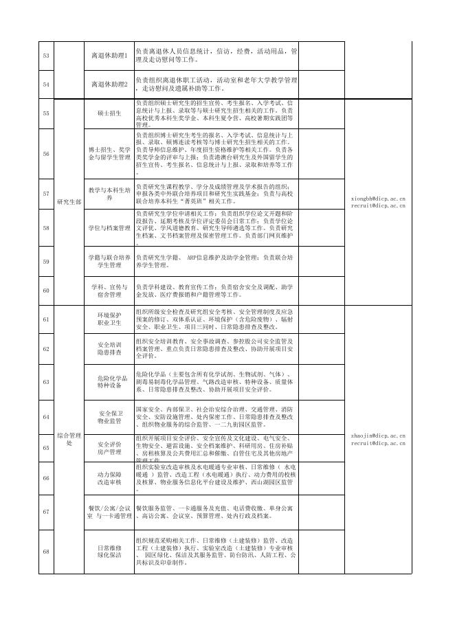 岗位设置与主要职责.xlsx