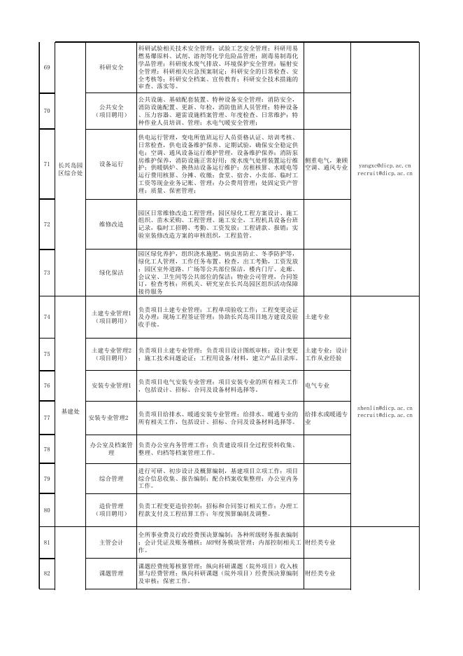 岗位设置与主要职责.xlsx