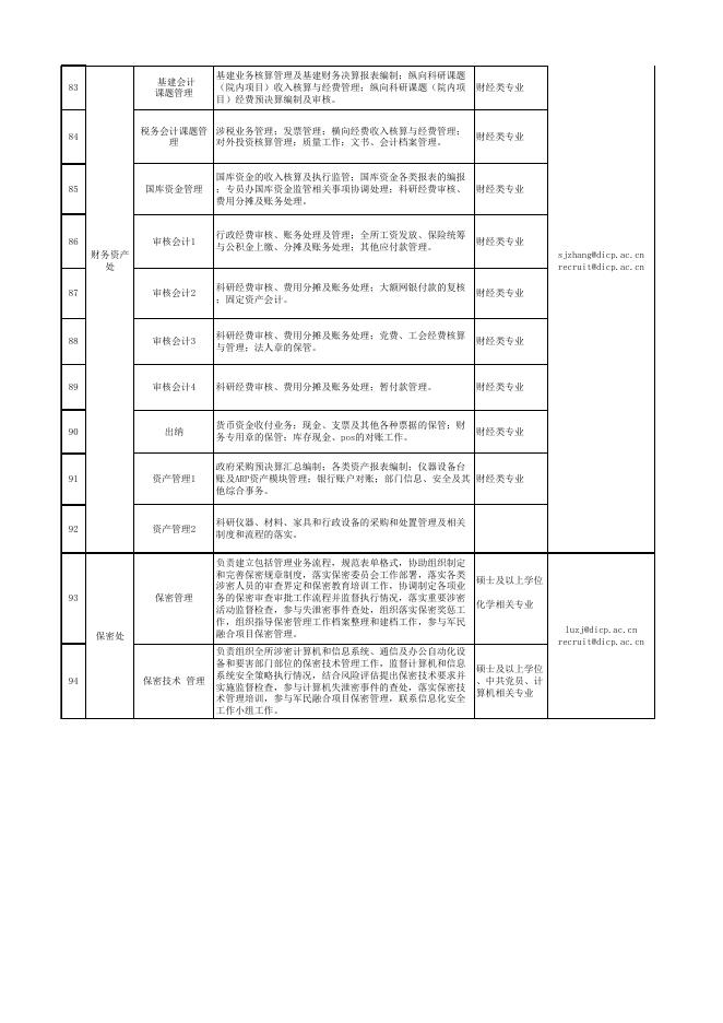 岗位设置与主要职责.xlsx