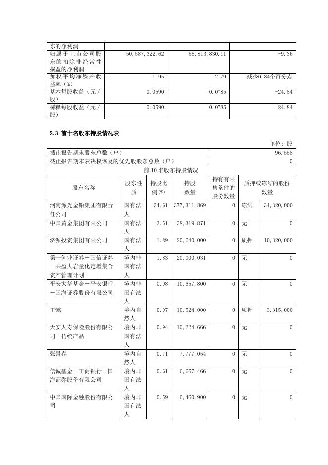 豫光金铅2018年半年度报告摘要.pdf