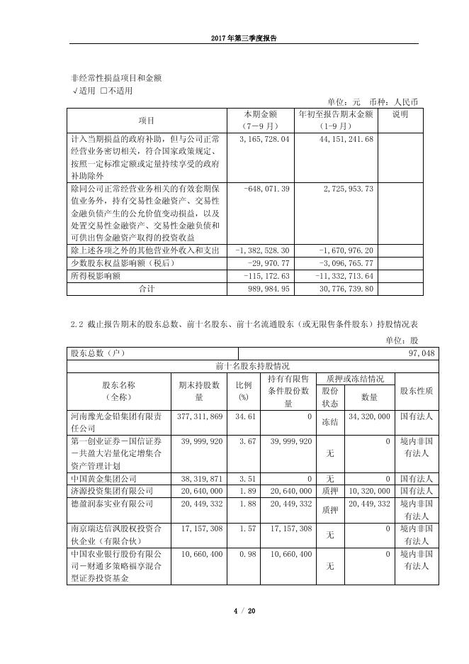 豫光金铅2017年第三季度报告.pdf