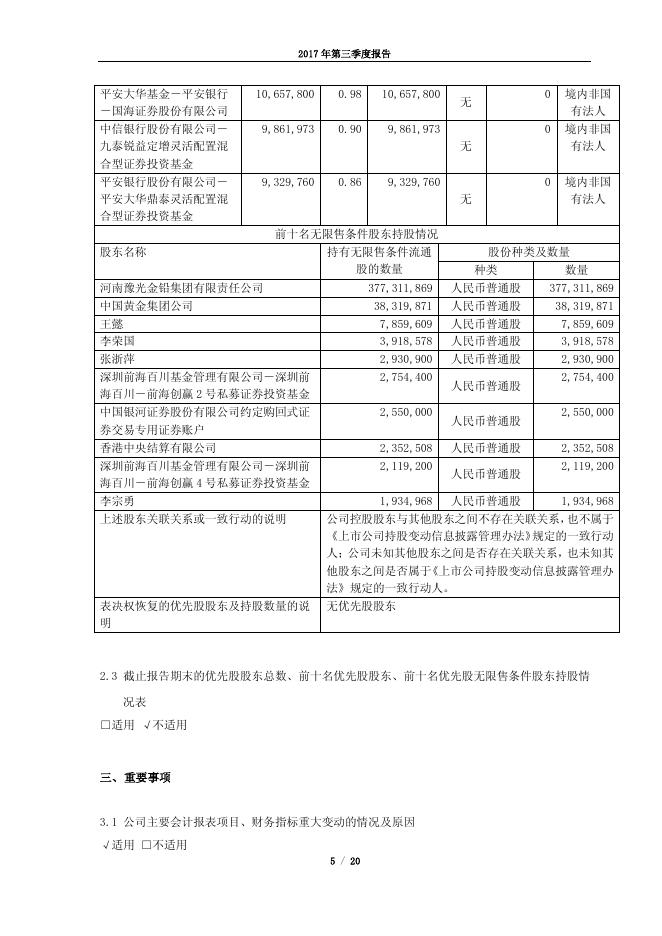 豫光金铅2017年第三季度报告.pdf