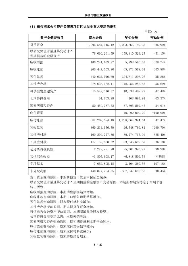 豫光金铅2017年第三季度报告.pdf