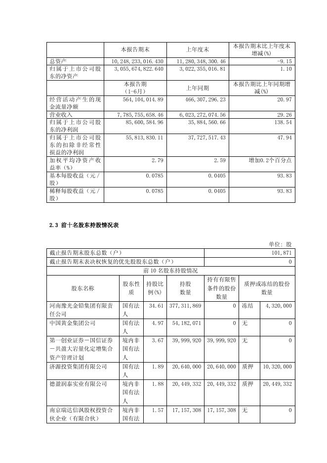 豫光金铅2017年半年度报告摘要.pdf