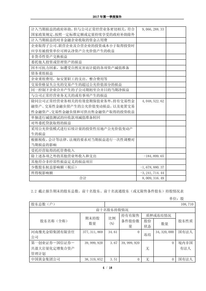 豫光金铅2017年第一季度报告.pdf
