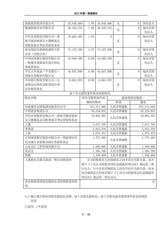 豫光金铅2017年第一季度报告.pdf