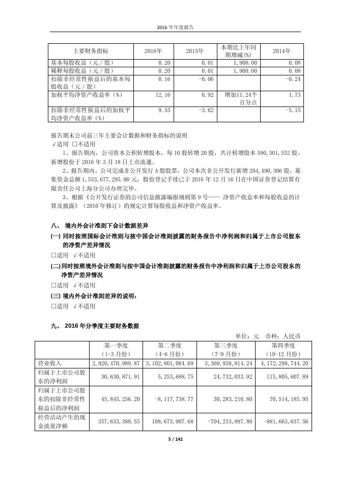 豫光金铅2016年年度报告.pdf