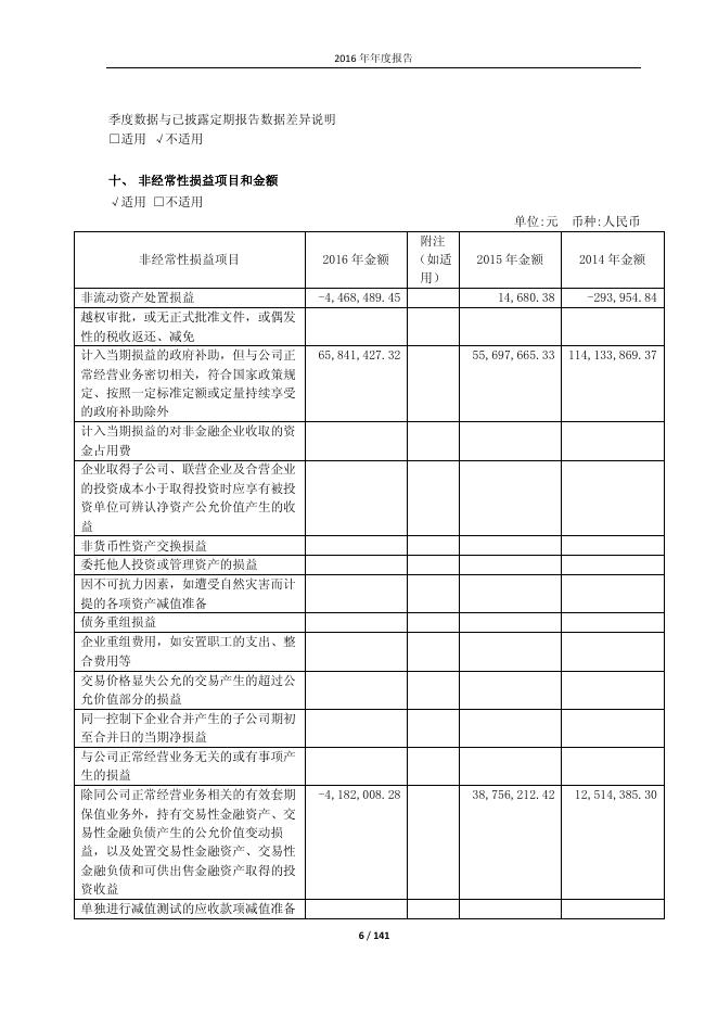 豫光金铅2016年年度报告.pdf