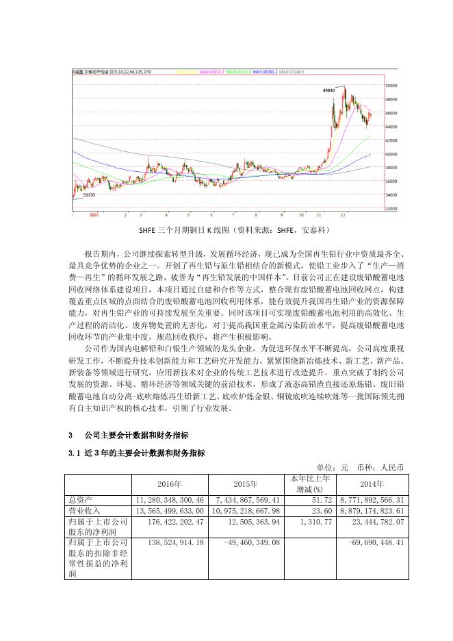 豫光金铅2016年年度报告摘要.pdf