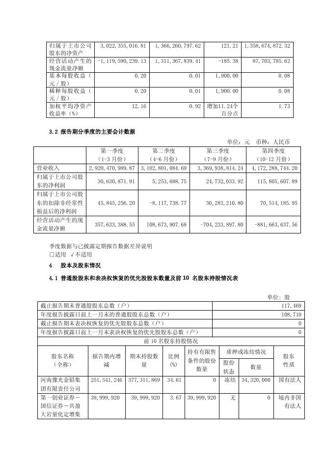豫光金铅2016年年度报告摘要.pdf