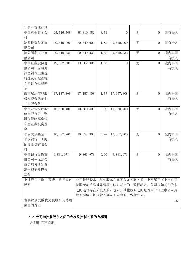 豫光金铅2016年年度报告摘要.pdf