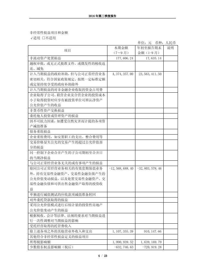 豫光金铅2016年第三季度报告.pdf