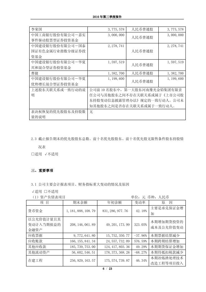 豫光金铅2016年第三季度报告.pdf