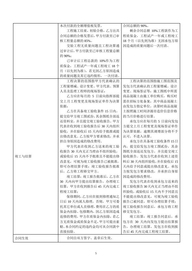 关于签订建设工程施工合同暨关联交易的公告.pdf