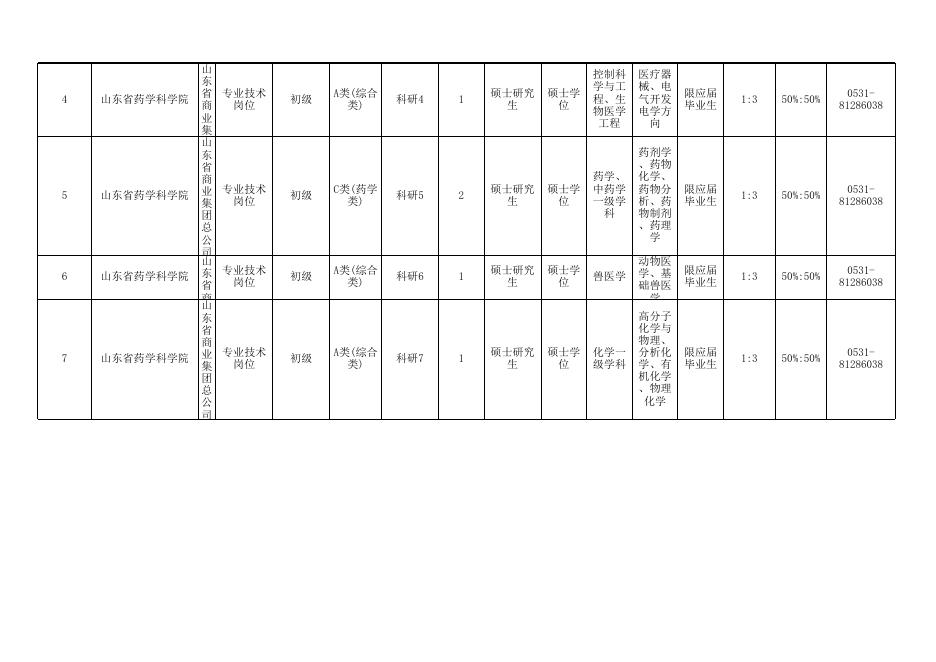 1.省属事业单位公开招聘工作人员岗位汇总表.xls