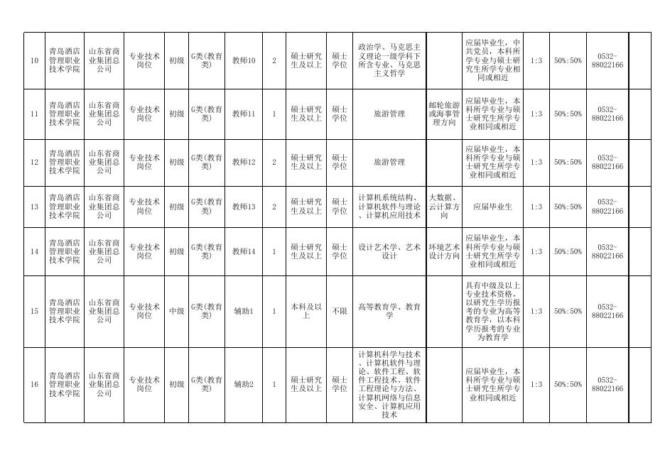省属事业单位公开招聘工作人员岗位汇总表.xls