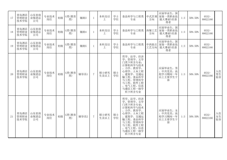 省属事业单位公开招聘工作人员岗位汇总表.xls